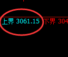 豆粕期货：试仓高点，精准展开快速回落