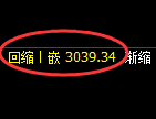 豆粕期货：试仓高点，精准展开快速回落