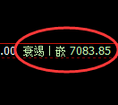 聚丙烯期货：修正低点，精准展开直线回升