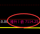 聚丙烯期货：修正低点，精准展开直线回升