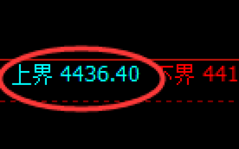 液化气期货：4小时周期，精准展开弱势振荡