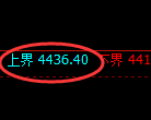 液化气期货：4小时周期，精准展开弱势振荡