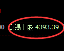 液化气期货：4小时周期，精准展开弱势振荡