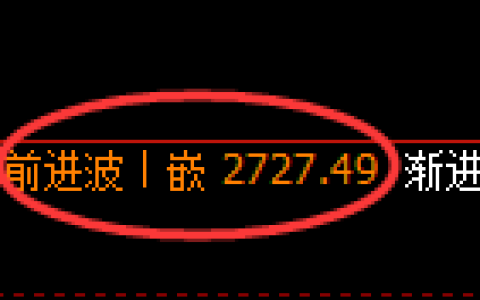 菜粕期货：4小时高点，精准展开积极回落