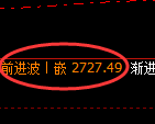 菜粕期货：4小时高点，精准展开积极回落