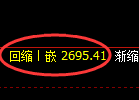 菜粕期货：4小时高点，精准展开积极回落