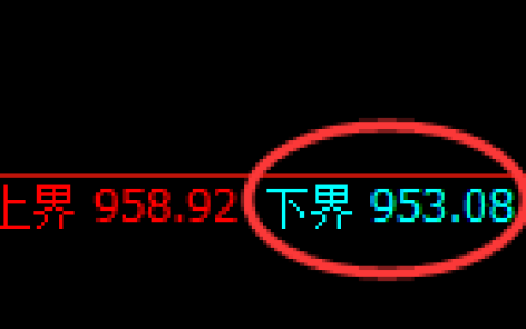 焦煤期货：试仓低点，精准展开强势反弹