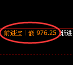 焦煤期货：试仓低点，精准展开强势反弹