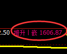 焦炭期货：4小时周期，精准展开宽幅洗盘