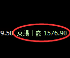 焦炭期货：4小时周期，精准展开宽幅洗盘