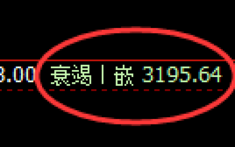 热卷期货：4小时周期，精准展开强势反弹