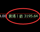 热卷期货：4小时周期，精准展开强势反弹