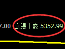 纸浆期货：4小时周期，精准展开宽幅洗盘