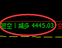 4月25日，焦炭+PTA+豆粕：规则化（系统策略）复盘汇总