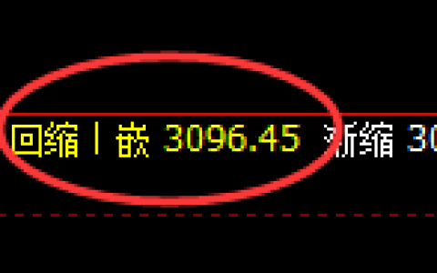 螺纹期货：4小时低点，精准展开强势反弹