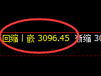 螺纹期货：4小时低点，精准展开强势反弹