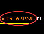 螺纹期货：4小时低点，精准展开强势反弹