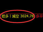 4月25日，焦炭+PTA+豆粕：规则化（系统策略）复盘汇总