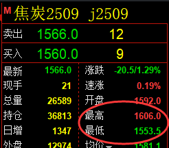 4月25日，焦炭+PTA+豆粕：规则化（系统策略）复盘汇总