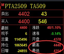 4月25日，焦炭+PTA+豆粕：规则化（系统策略）复盘汇总