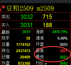 4月25日，焦炭+PTA+豆粕：规则化（系统策略）复盘汇总