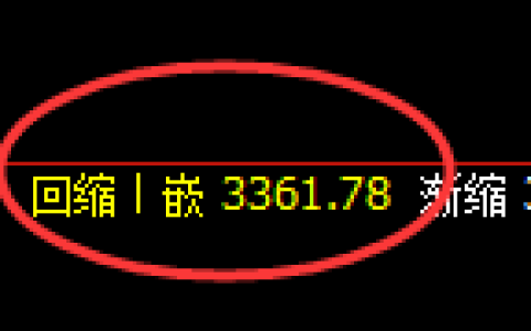 沥青期货：4小时低点，精准展开强势反弹