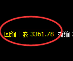 沥青期货：4小时低点，精准展开强势反弹