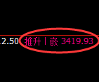 沥青期货：4小时低点，精准展开强势反弹