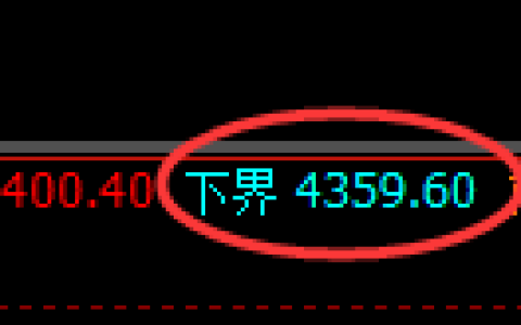 液化气期货：试仓低点，精准展开强势反弹