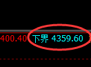 液化气期货：试仓低点，精准展开强势反弹