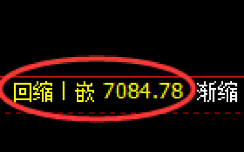 聚丙烯期货：4小时低点，精准展开强势回升