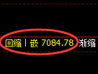 聚丙烯期货：4小时低点，精准展开强势回升