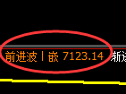 聚丙烯期货：4小时低点，精准展开强势回升