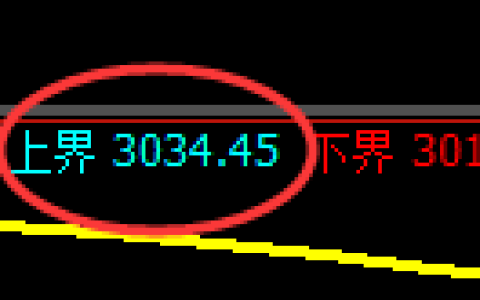 豆粕期货：试仓高点，精准展开单边极端回落