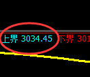 豆粕期货：试仓高点，精准展开单边极端回落