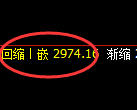 豆粕期货：试仓高点，精准展开单边极端回落