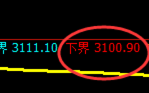 螺纹期货：试仓低点，精准展开单边极端反弹
