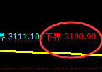 螺纹期货：试仓低点，精准展开单边极端反弹