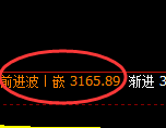 螺纹期货：试仓低点，精准展开单边极端反弹