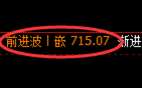 铁矿石期货：4小时周期，精准展开宽幅洗盘
