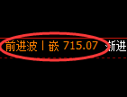 铁矿石期货：4小时周期，精准展开宽幅洗盘