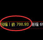 铁矿石期货：4小时周期，精准展开宽幅洗盘