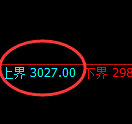 燃油期货：日线结构，精准展开宽幅洗盘