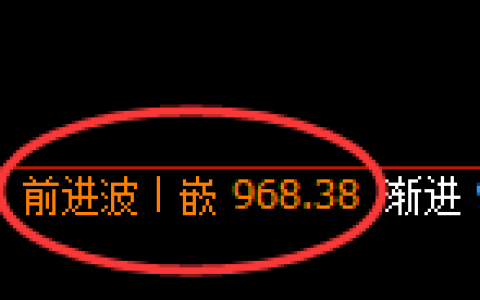 焦煤期货：修正高点，精准展开振荡回落