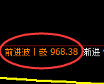 焦煤期货：修正高点，精准展开振荡回落