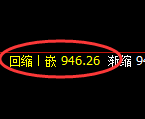 焦煤期货：修正高点，精准展开振荡回落