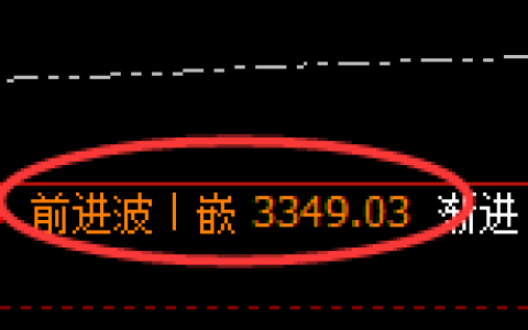 CMX黄金：4小时高点，精准展开快速回落