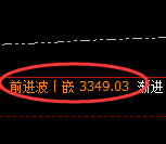 CMX黄金：4小时高点，精准展开快速回落