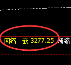 CMX黄金：4小时高点，精准展开快速回落
