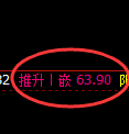 美原油：4小时高点，精准展开冲高回落